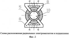 Турбокомпрессор с газомагнитными подшипниками (патент 2549002)