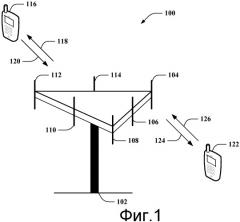 Обработка перенастройки mac-hs/ehs при смене расширенной обслуживающей соты (патент 2479156)