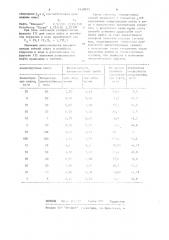 Способ измерения концентрации нефти в нефтепромысловых водах (патент 1140011)