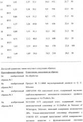 Салфеточные изделия, содержащие полимерную дисперсию (патент 2409720)