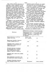 Способ определения содержания сахара в растворах сахарного производства (патент 734558)