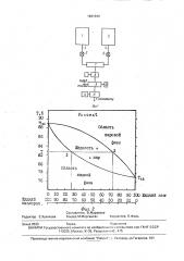 Способ получения газовой среды для гермообъектов (патент 1831344)