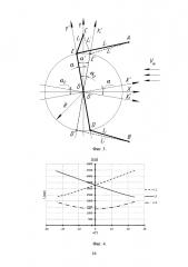 Способ управления положением модели в аэродинамической трубе (патент 2660225)