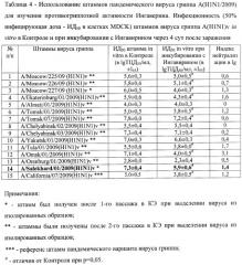 Штамм а/salekhard/01/2009(h1n1)v вируса гриппа а субтипа h1n1 для исследования лечебной и профилактической эффективности препаратов против вируса гриппа (патент 2457242)