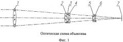 Апохроматический объектив (варианты) (патент 2433432)