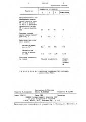 Способ получения безобжигового зольного гравия (патент 1350140)