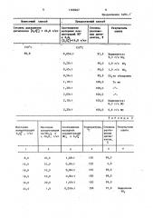 Способ очистки сточных вод от дитионат-ионов (патент 1368267)