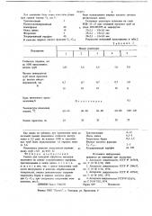 Смазка для холодной обработки металлов давлением (патент 702071)