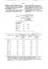 Способ предпосевной обработки семян (патент 912093)