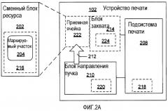 Маркировка сменных блоков ресурса в устройствах печати (патент 2390422)