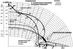 Способ изготовления сфероидальных днищ в сосудах давления (патент 2282100)