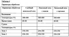 Пригодные для длительного хранения печеные хрустящие продукты и способ их изготовления (патент 2659235)