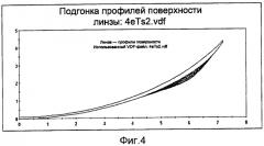 Процесс упрощения конструкции линз (патент 2501053)