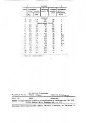 Способ очистки сточных вод от никеля (патент 1623970)