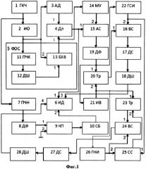 Измеритель относительных амплитудно-частотных характеристик (патент 2584730)
