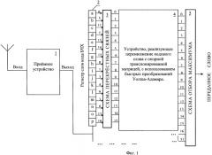 Способ декодирования кодов боуза-чоудхури-хоквингема по максимуму дискретной функции правдоподобия с применением графов быстрых преобразований (патент 2452087)