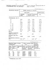 Способ переработки нефти для транспорта (патент 1558956)