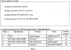 Способ обработки дейтаграмм сетевого трафика для разграничения доступа к информационно-вычислительным ресурсам компьютерных сетей (патент 2314562)