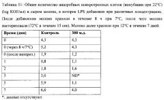 Противомикробная композиция и ее применение для консервирования пищевых продуктов (патент 2665094)