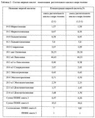 Способ приготовления стерилизованных консервов из ламинарии (патент 2562529)