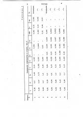 Литейная сталь (патент 1027268)