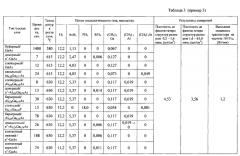 Способ изготовления полупроводниковой гетероструктуры (патент 2570099)