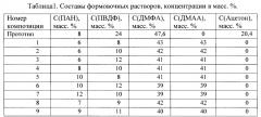 Композиция для получения полупроницаемой пористой мембраны (патент 2638981)