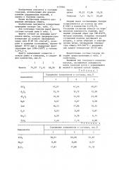 Глазурь (патент 1175904)