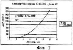 Снижающая иммунный стресс композиция (варианты), способ улучшения показателей роста и способ снижения иммунного стресса с ее помощью (патент 2465005)