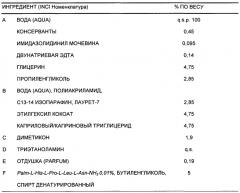 Пептиды, используемые в лечении и/или наблюдении за кожей, слизистыми оболочками и/или волосами, и их применение в косметических или фармацевтических композициях (патент 2557401)
