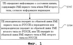 Способ и терминал для передачи информации о состоянии канала по обратной связи (патент 2559706)