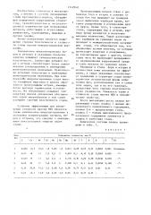 Нержавеющая сталь (патент 1342940)