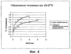 Растворы полимеризованного гемоглобина с пониженным количеством тетрамера и способ их получения (патент 2337705)