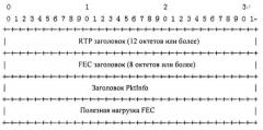 Система видеоконтроля и ее способ прямого исправления ошибок (fec) (патент 2531571)