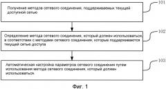 Способ настройки параметров сетевого соединения и его устройство (патент 2616535)