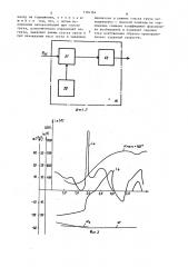 Способ управления тиристорным электроприводом постоянного тока буровой лебедки (патент 1394384)