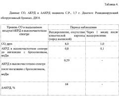 Способ диагностики бронхиальной астмы у детей до 5 лет (патент 2647195)