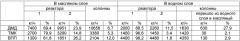 Способ получения 4,4-диметил-1,3-диоксана (патент 2458058)