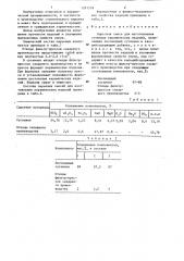Сырьевая смесь для изготовления стеновых керамических изделий (патент 1291578)