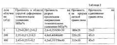 Способ обработки протезов сосудов малого диаметра (патент 2563994)