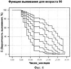 Способ прогнозирования выживаемости пациентов старческого возраста с хронической сердечной недостаточностью (патент 2355316)