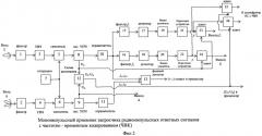 Моноимпульсный приемник запросчика радиоимпульсных сигналов с частотно-временным кодированием (патент 2449305)