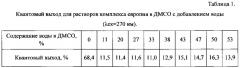 Ди(3-сульфофенилфосфинил)производные 2,2'-бипиридила, 1,10-фенантролина и пиридина и способ их получения (патент 2620265)