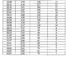 Кристаллический диацилгидразин и его применение (патент 2629113)