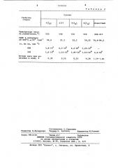 Стекло для герметизации корпусов полупроводниковых приборов (патент 1133239)