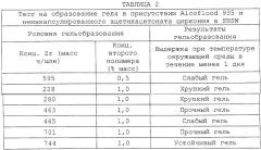 Композиции и способы, предназначенные для применения на нефтяных месторождениях (патент 2250987)