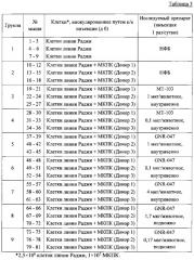 Биспецифические антитела против cd3*cd19 (патент 2651776)