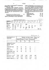 Сырьевая смесь для изготовления аглопорита (патент 1719341)