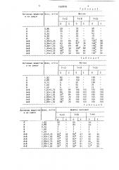 Гербицидная композиция (патент 1530079)