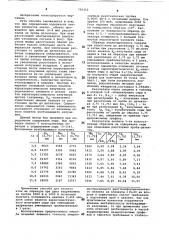 Способ энергодисперсионного рентгенофлуоресцентного анализа (патент 750352)
